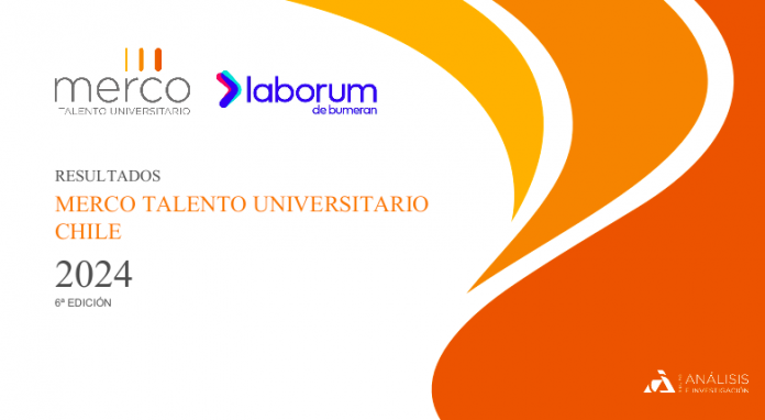 Ranking Merco y Laborum