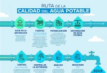 agua potable