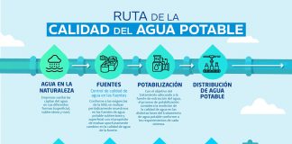 agua potable