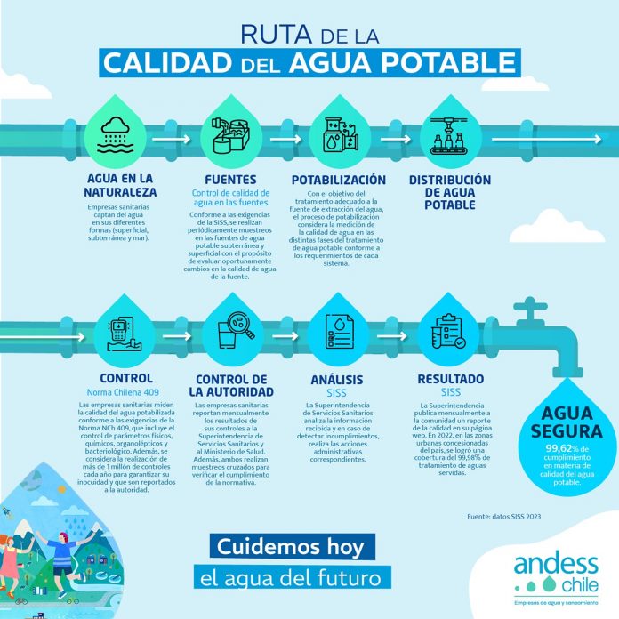 agua potable