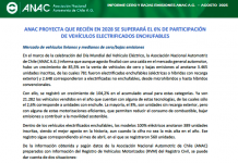 ANAC agosto
