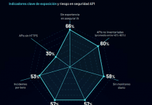 APIs se han convertido en un vector de riesgo prioritario para las empresas APIs