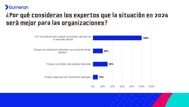 Razones situación laboral, Laborum.