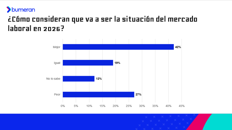 Situación mercado laboral 2026, Laborum.