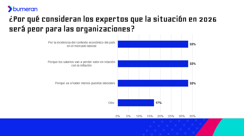 Razones empeoramiento situación laboral, Laborum.