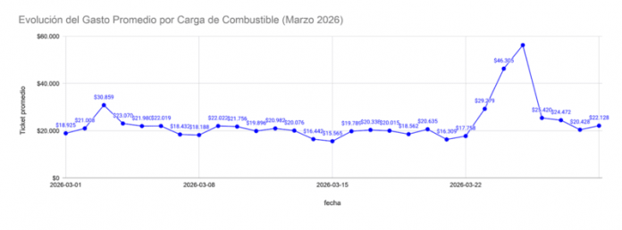 Evolucion Combustibles