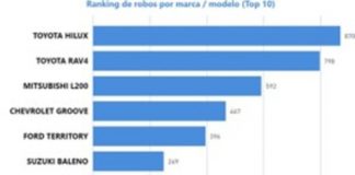 Robo de vehículos