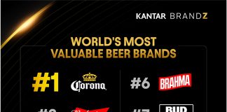 AB InBev