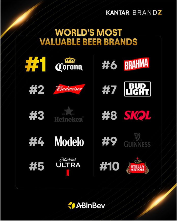 AB InBev