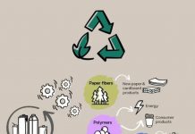 ¿Es posible avanzar hacia envases cada vez más circulares? Los desafíos técnicos y normativos de la industria