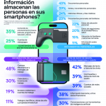 El celular ya desplazó al computador, pero la seguridad digital no avanza al mismo ritmo: Kaspersky celular