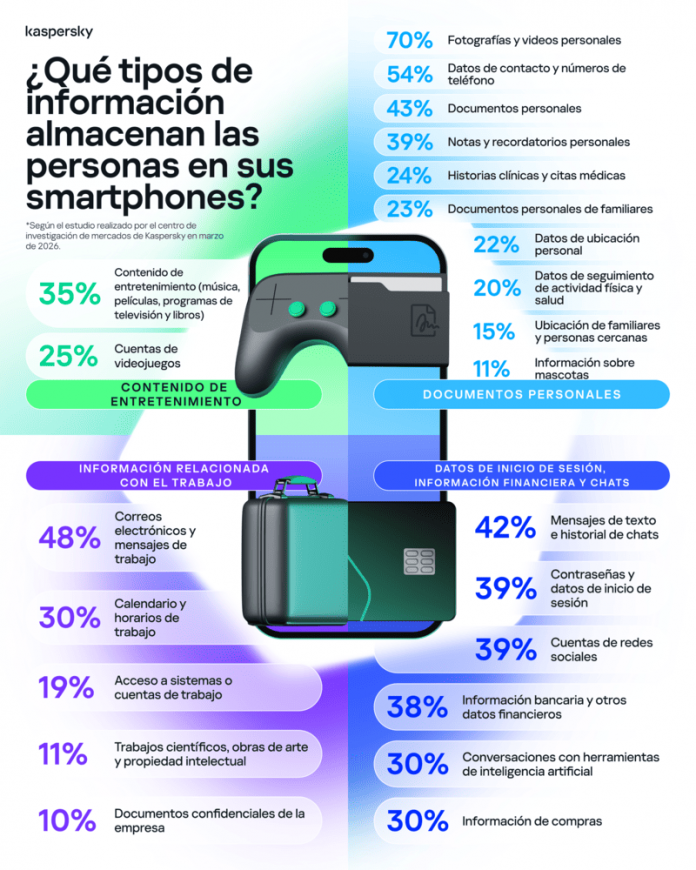celular
