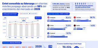 Entel