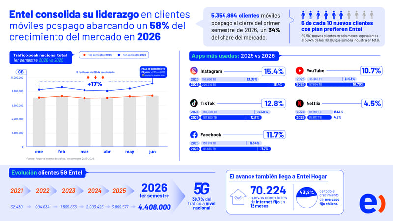 Entel