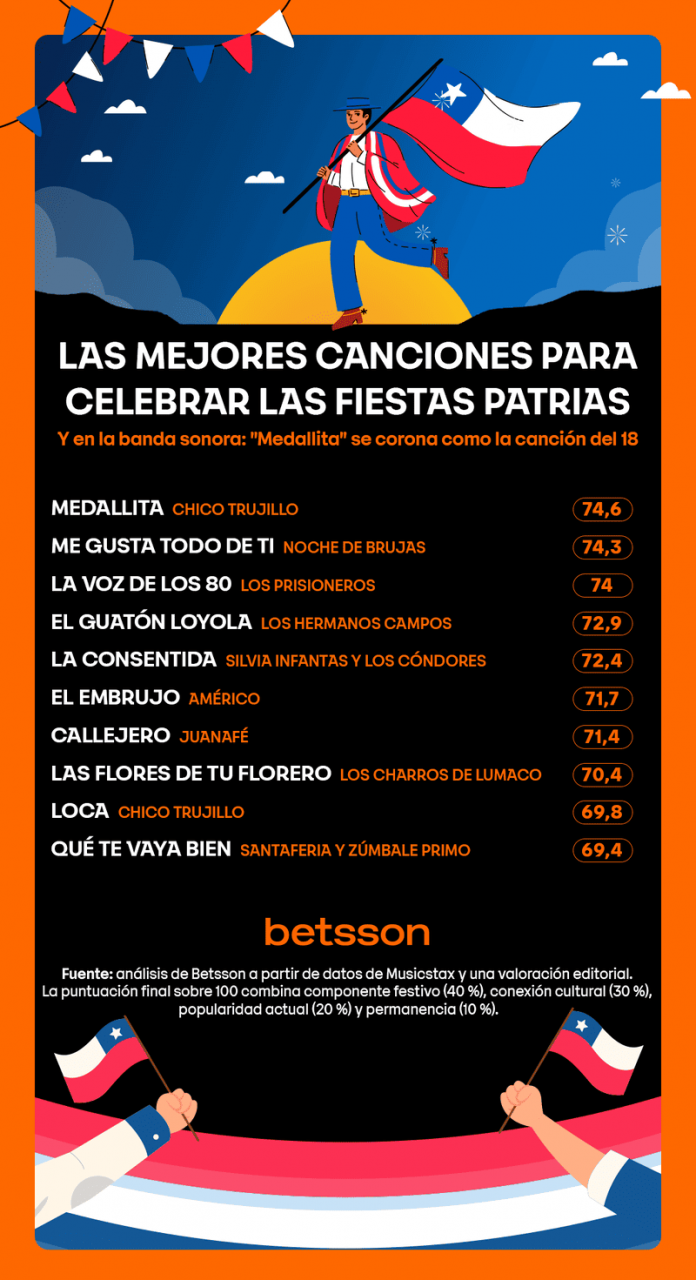Fiestas Patrias - Canciones (1) Medallita