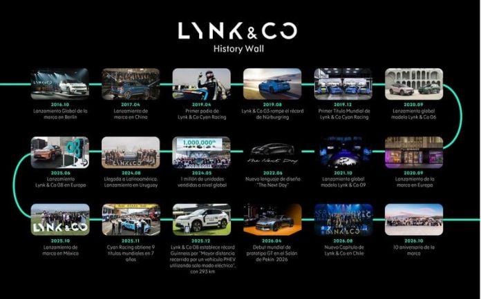 Lynk&Co